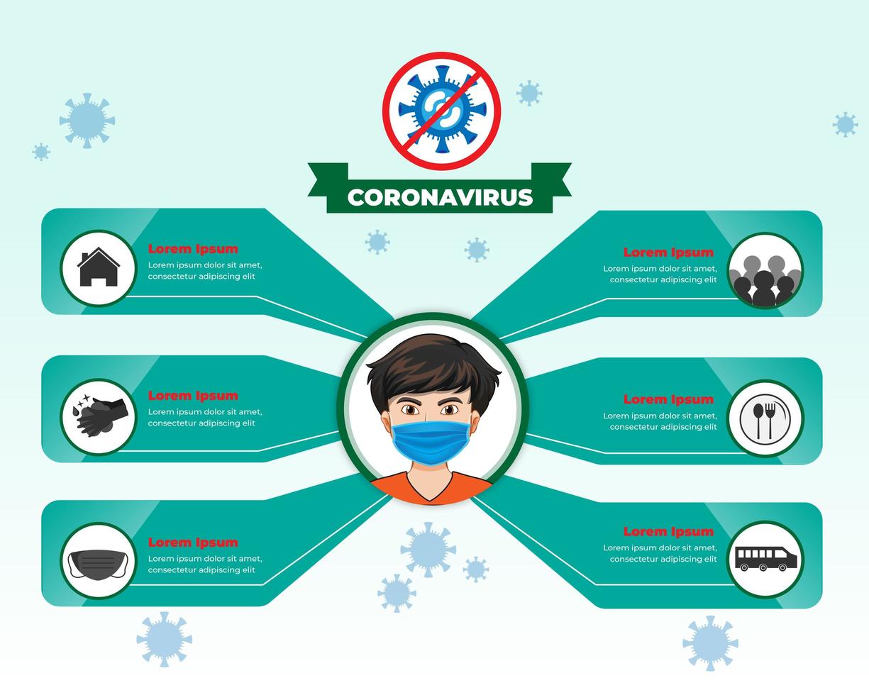 infografía de coronavirus con hombre en máscara e iconos vector