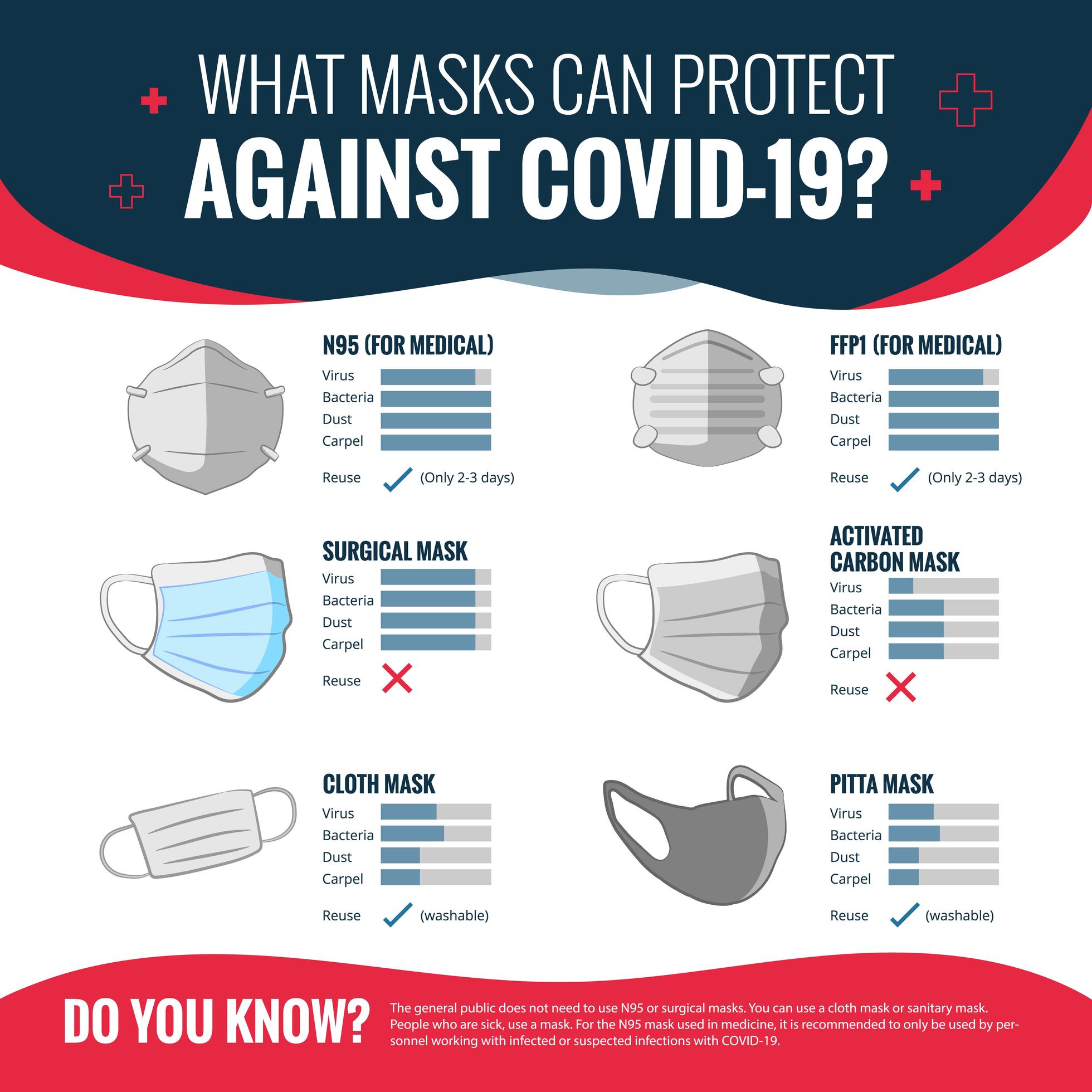 Covid-19 Mask Guideline Poster  vector