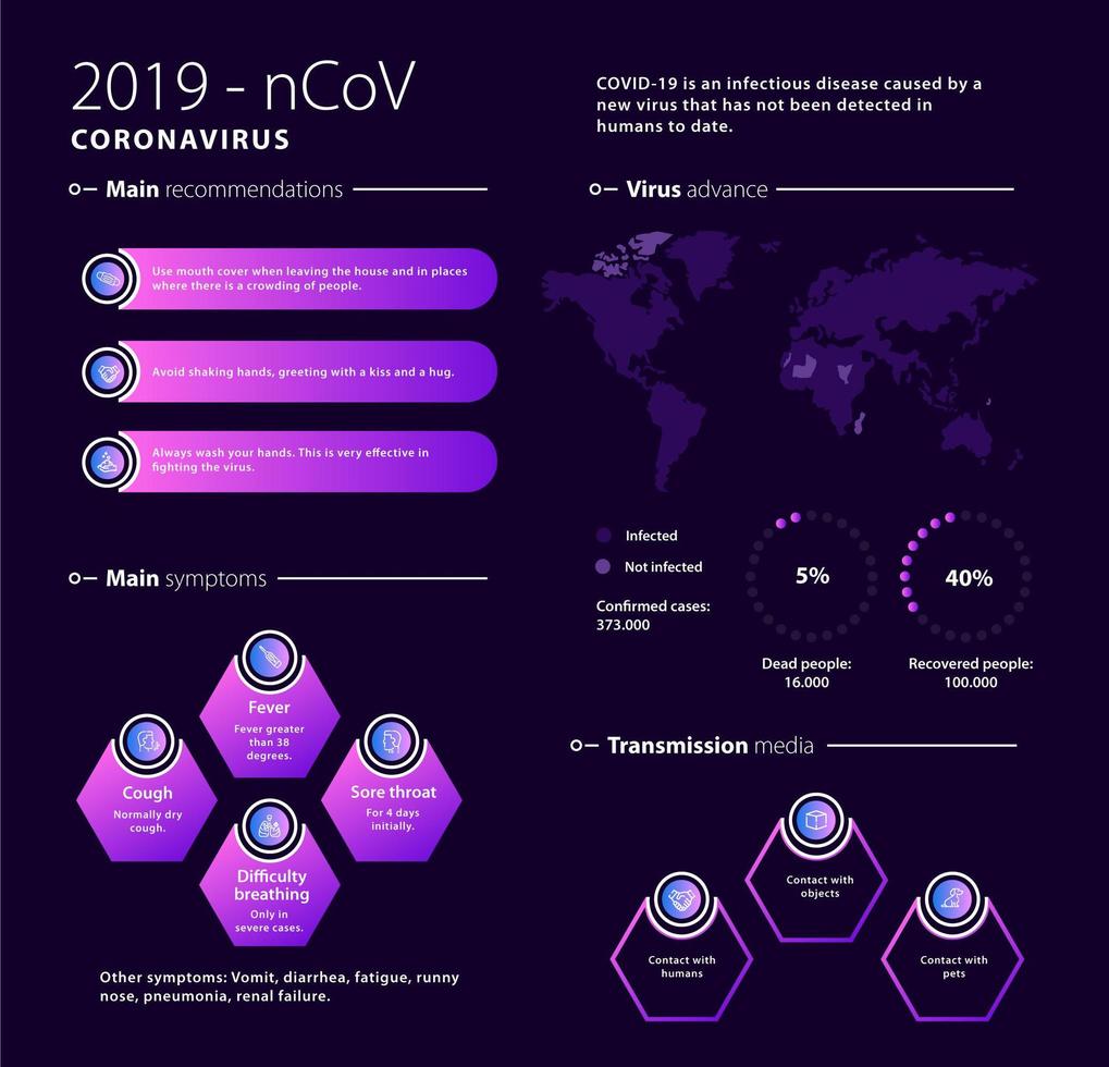 infografía de coronavirus púrpura vector