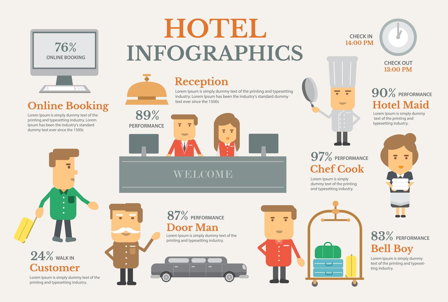 servicio de hotel infografía vector