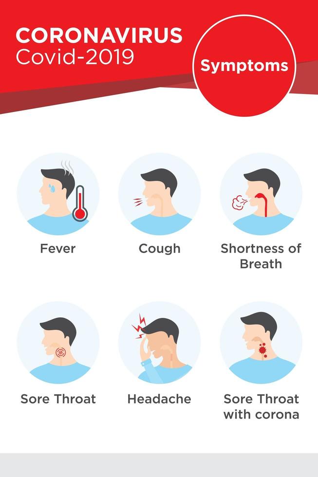 síntomas de la enfermedad de coronavirus poster vector