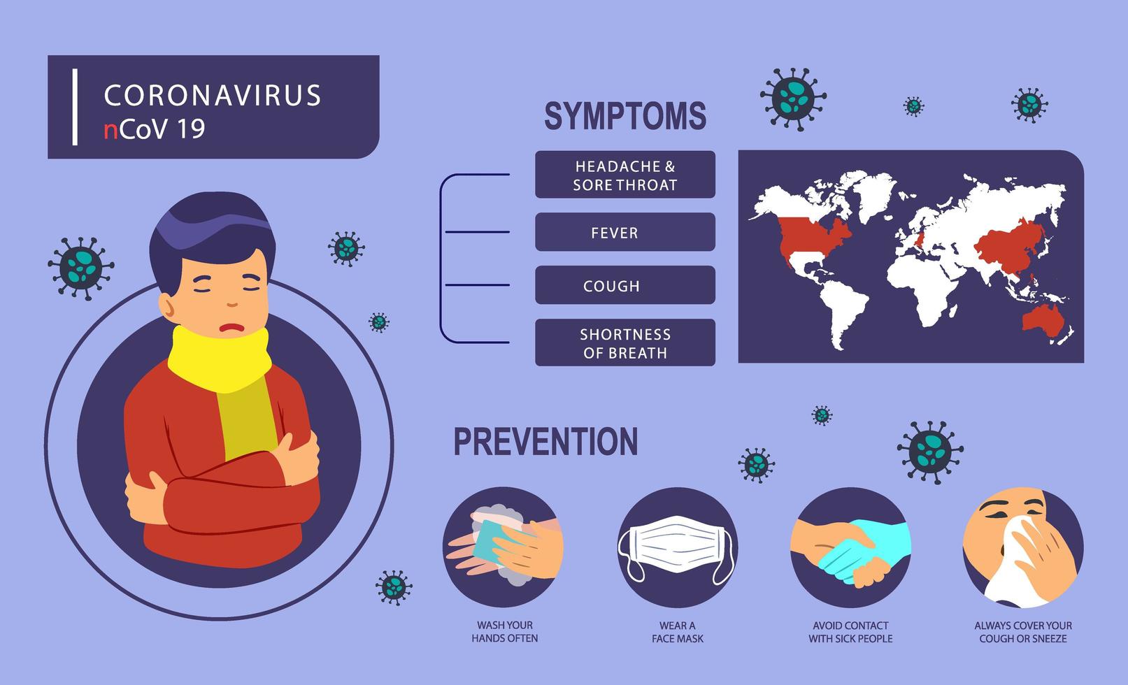 prevención de coronavirus e infografía de síntomas vector