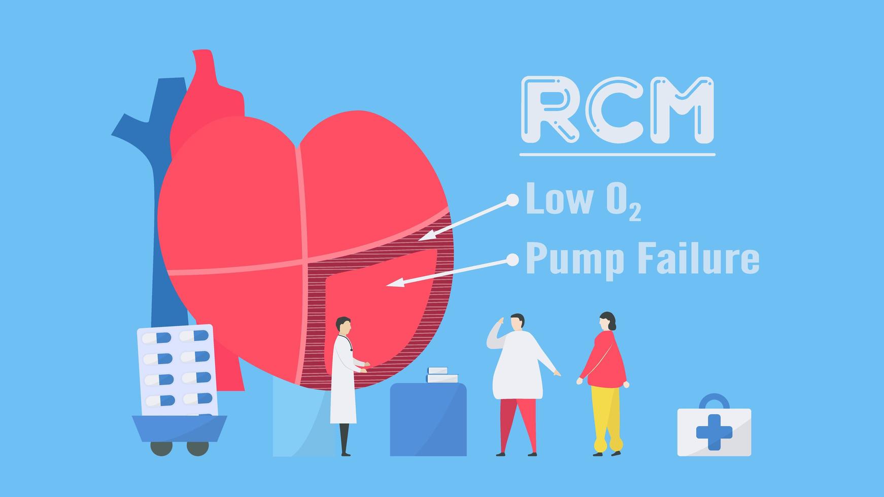 diseño de explicación de enfermedad cardíaca rcm vector