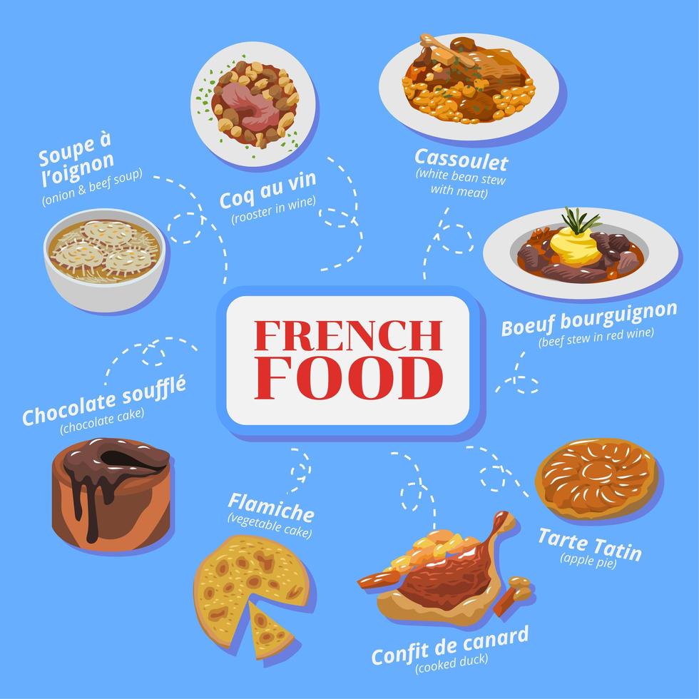 cartel de comida francesa vector