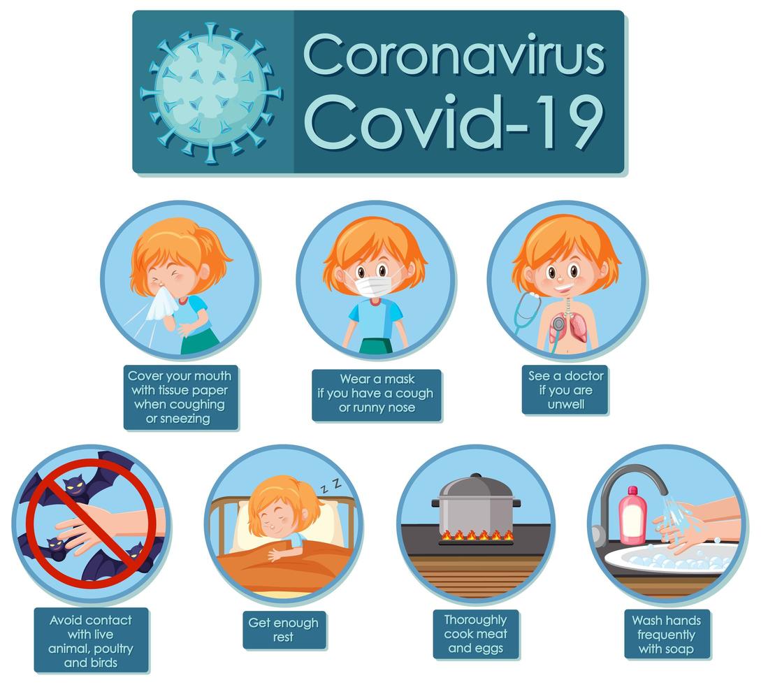 Covid-19 poster design with symptoms and protections vector