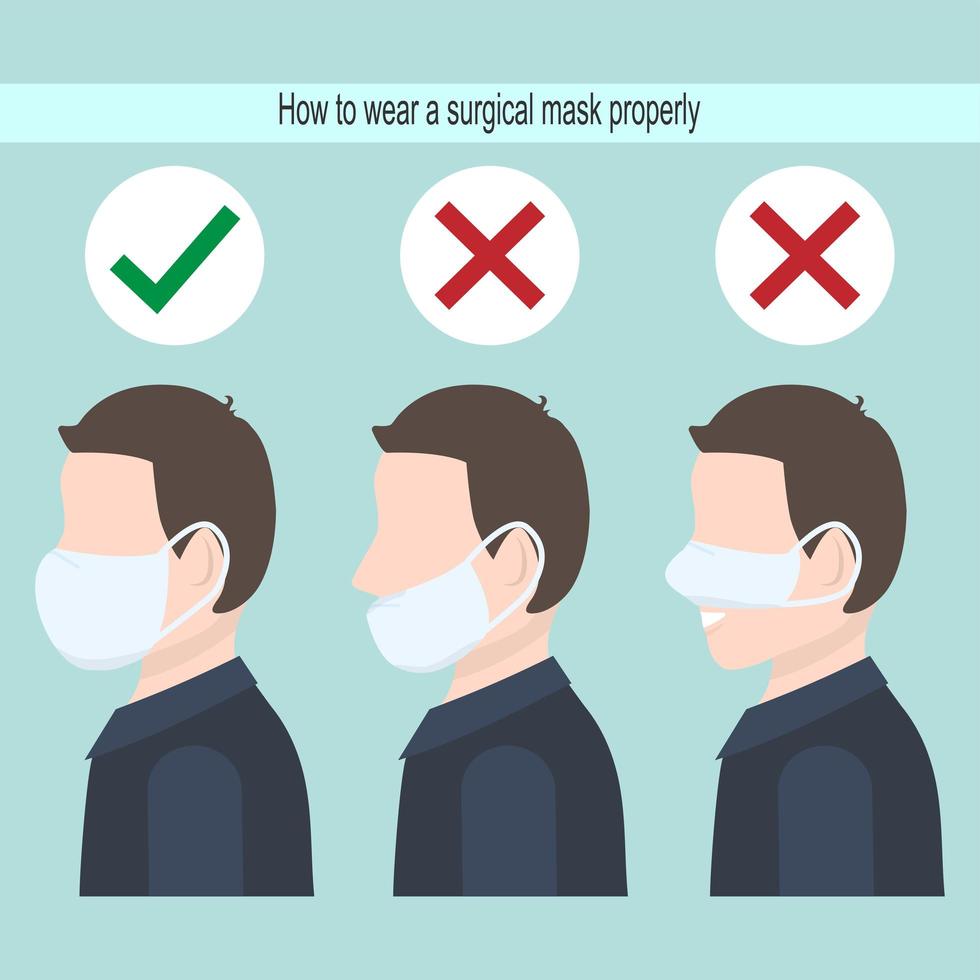 Proper mask placement infographic vector