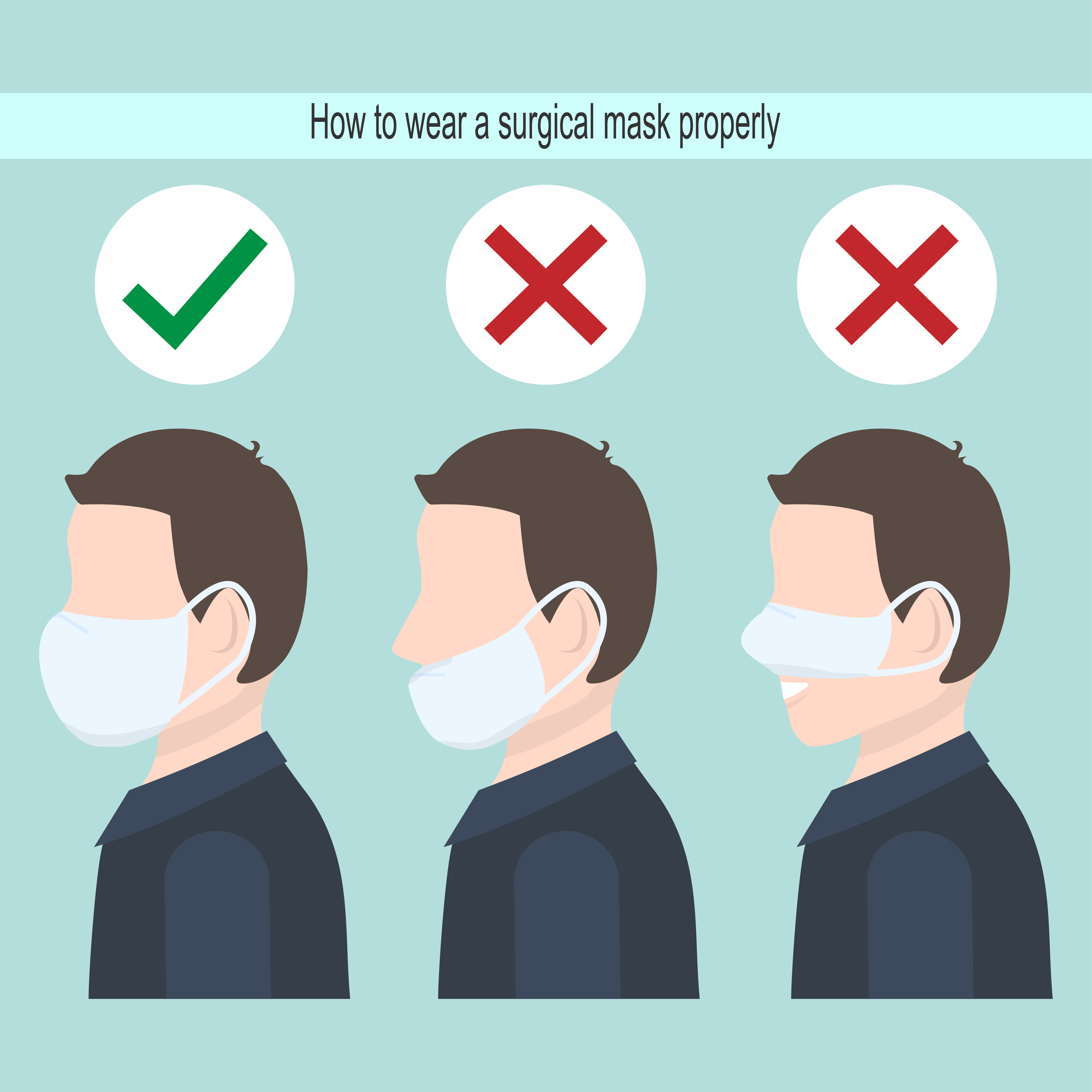 Proper mask placement infographic 966198 vector art at vecteezy