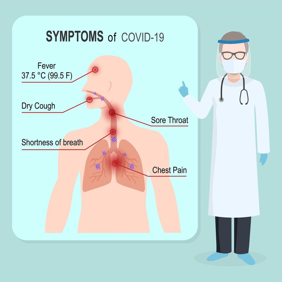 Doctor with chart for Covid-19 symptoms vector