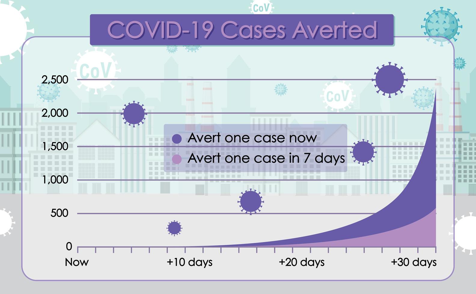 gráfico de póster de casos covid-19 vector
