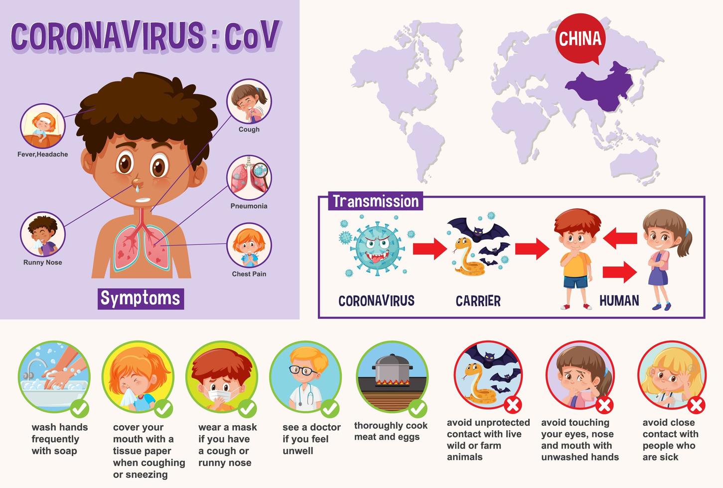 Education diagram showing coronavirus preventions vector
