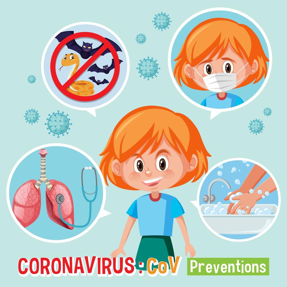 Diagram showing coronavirus with symptoms and preventions vector