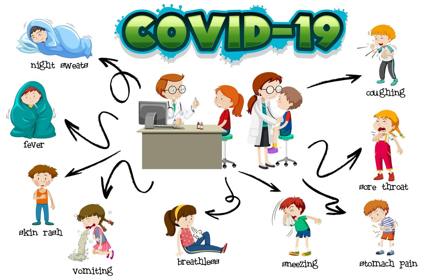 Gráfico covid-19 que muestra síntomas vector