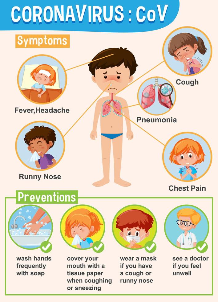 diagrama que muestra coronavirus con síntomas vector