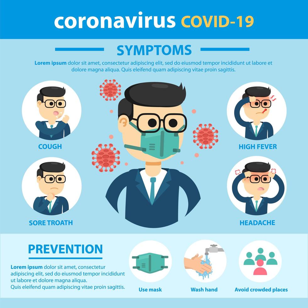 Síndrome de coronavirus y prevención infografía con hombre de dibujos animados vector