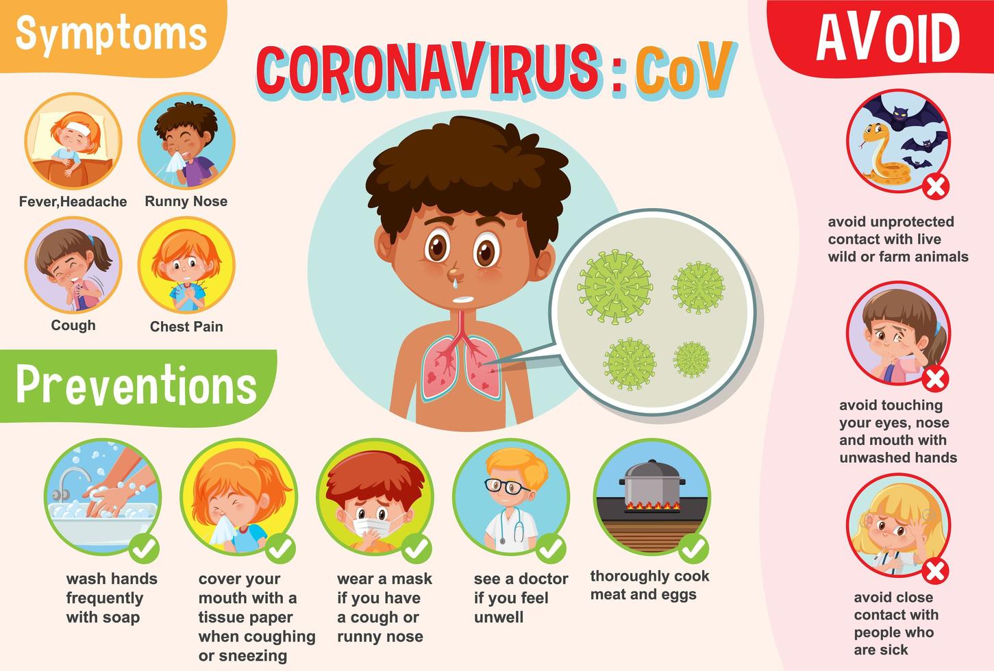 diagrama de coronavirus con síntomas y prevenciones vector