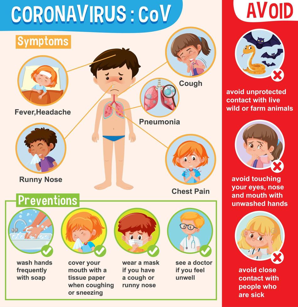 cartel con elementos de información de niño enfermo y coronavirus vector