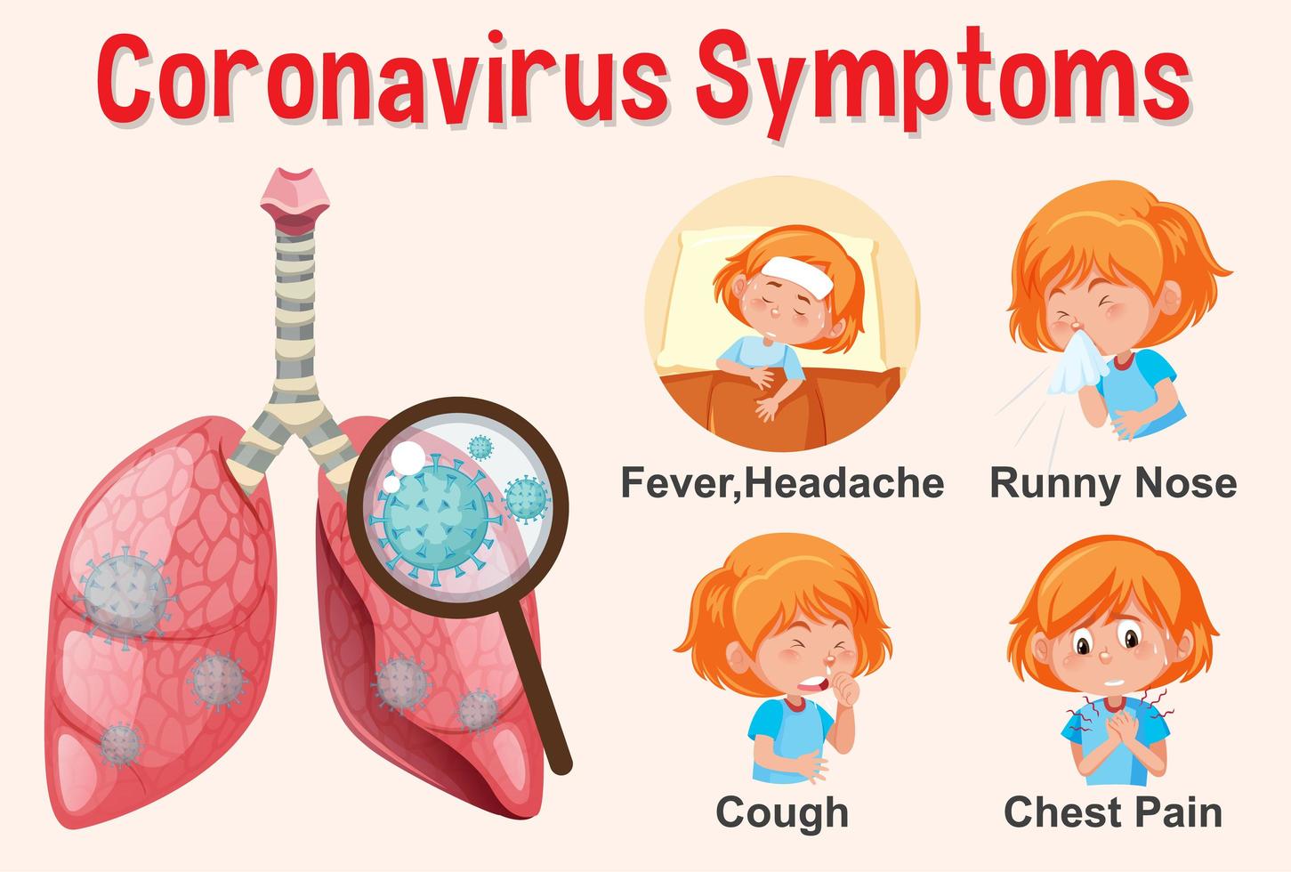 Diagrama que muestra a una niña con síntomas de covid-19 vector