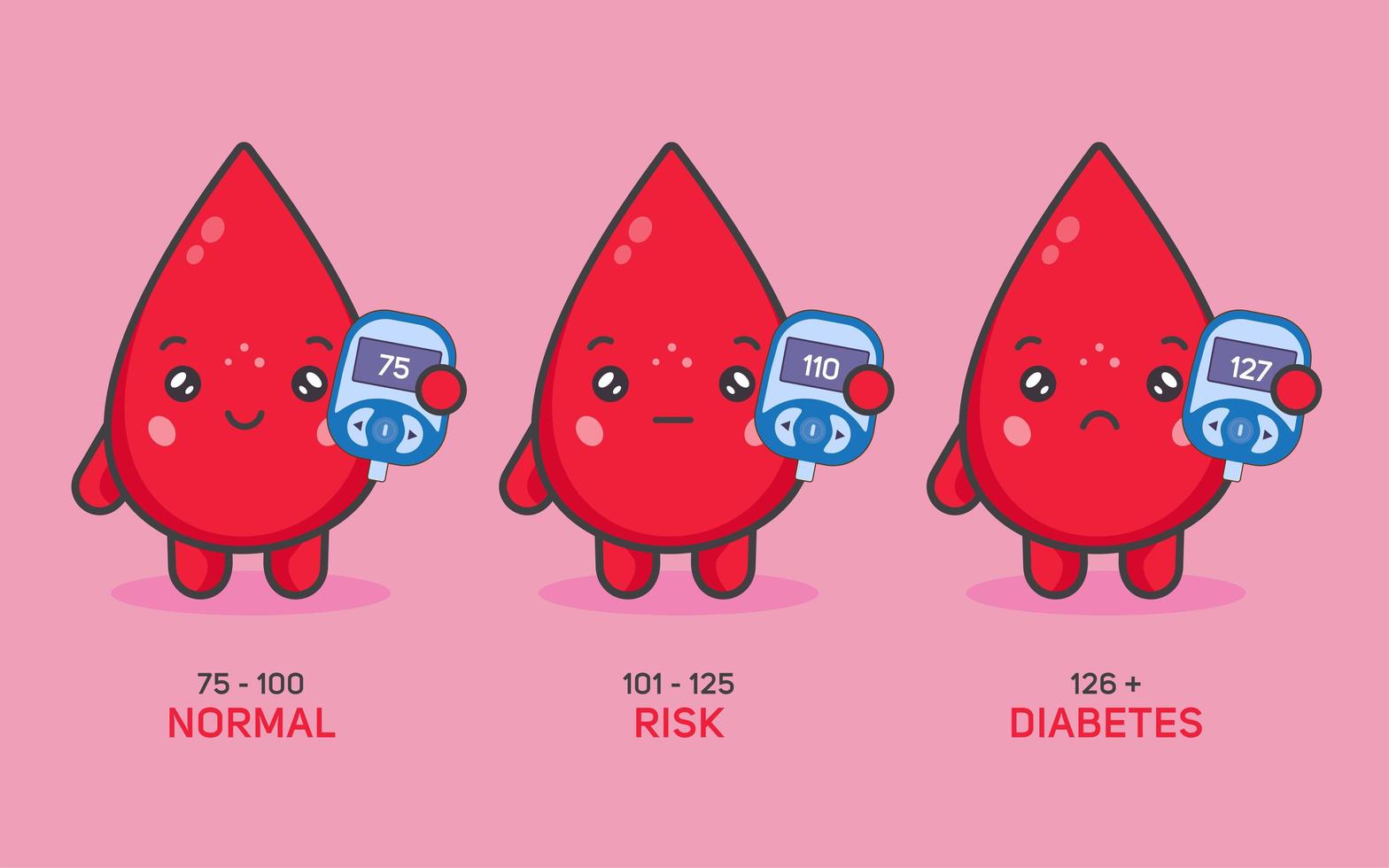 lindos personajes de sangre con dispositivo de medición de glucosa vector