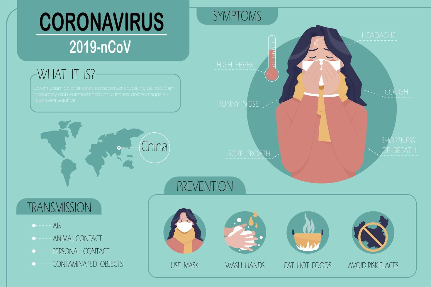 Coronavirus transmission, prevention and symptoms infographic with woman vector