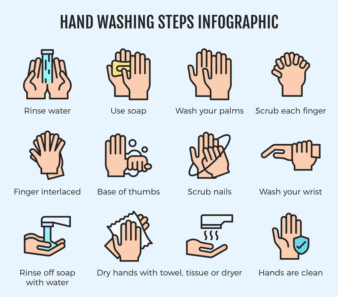 pasos de lavado de manos infografía vector