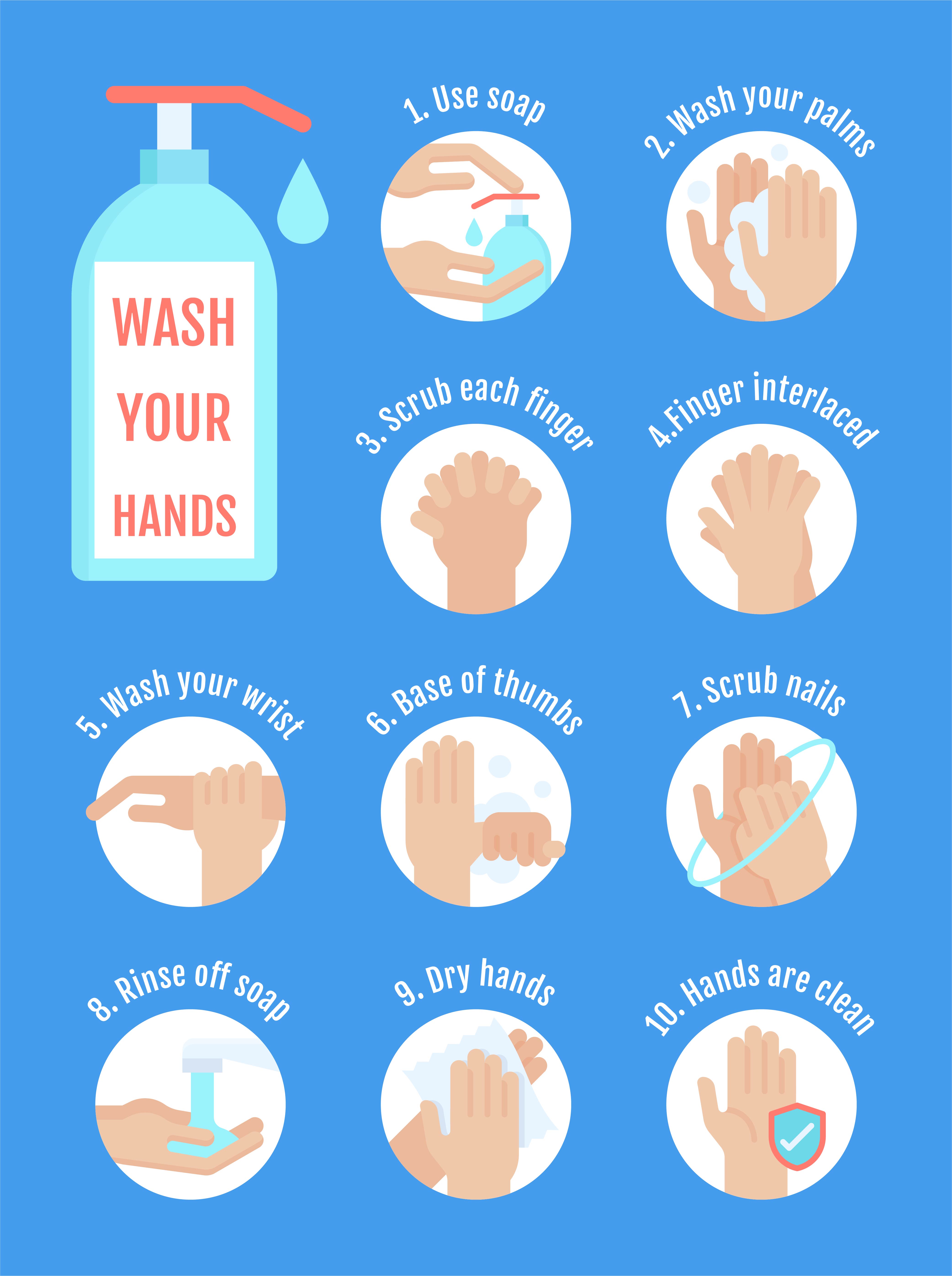 Six Steps Of Hand Washing