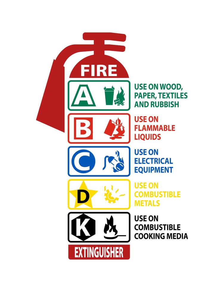 signo de clasificación de extintor de incendios vector