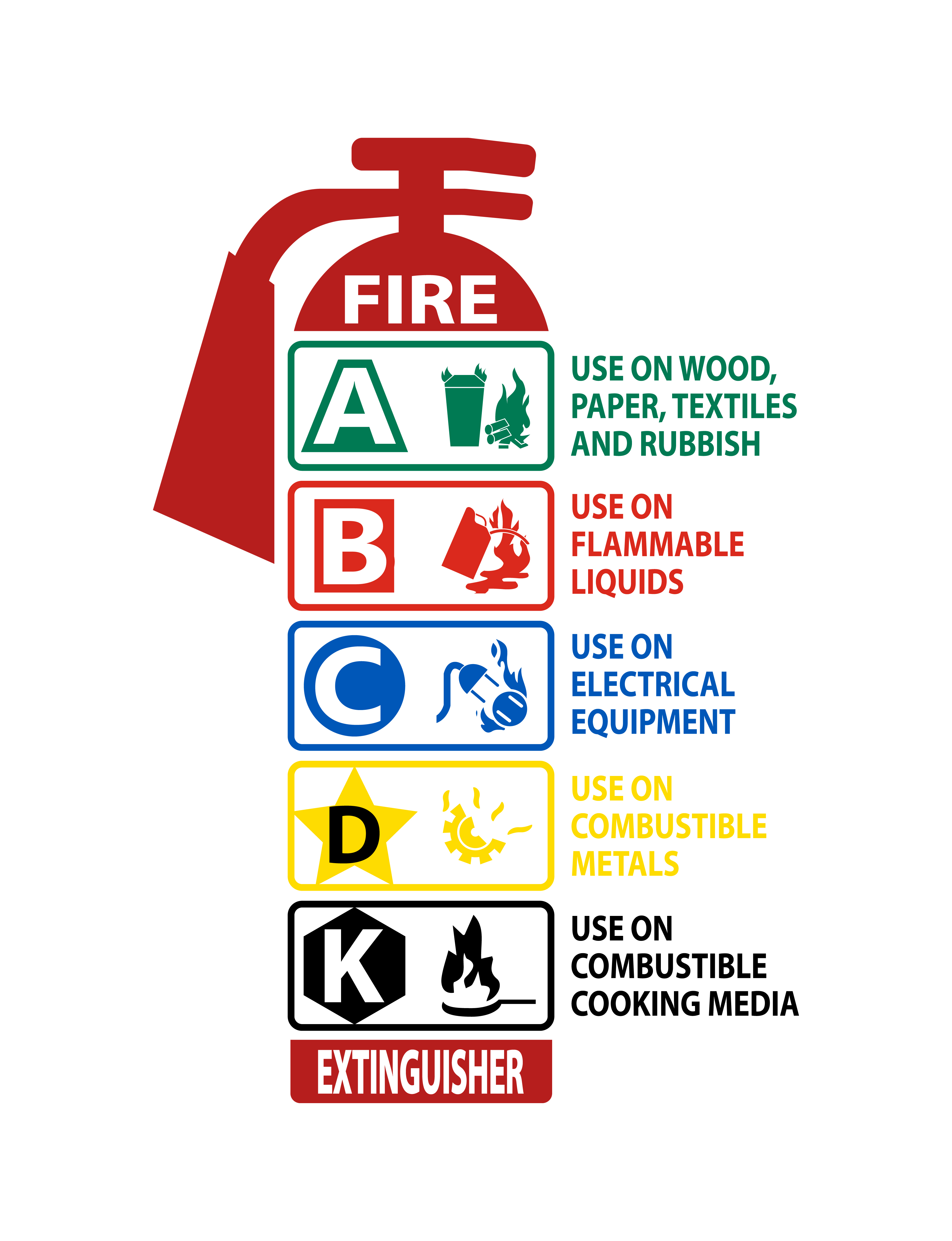 Class B Fire Extinguisher Symbol