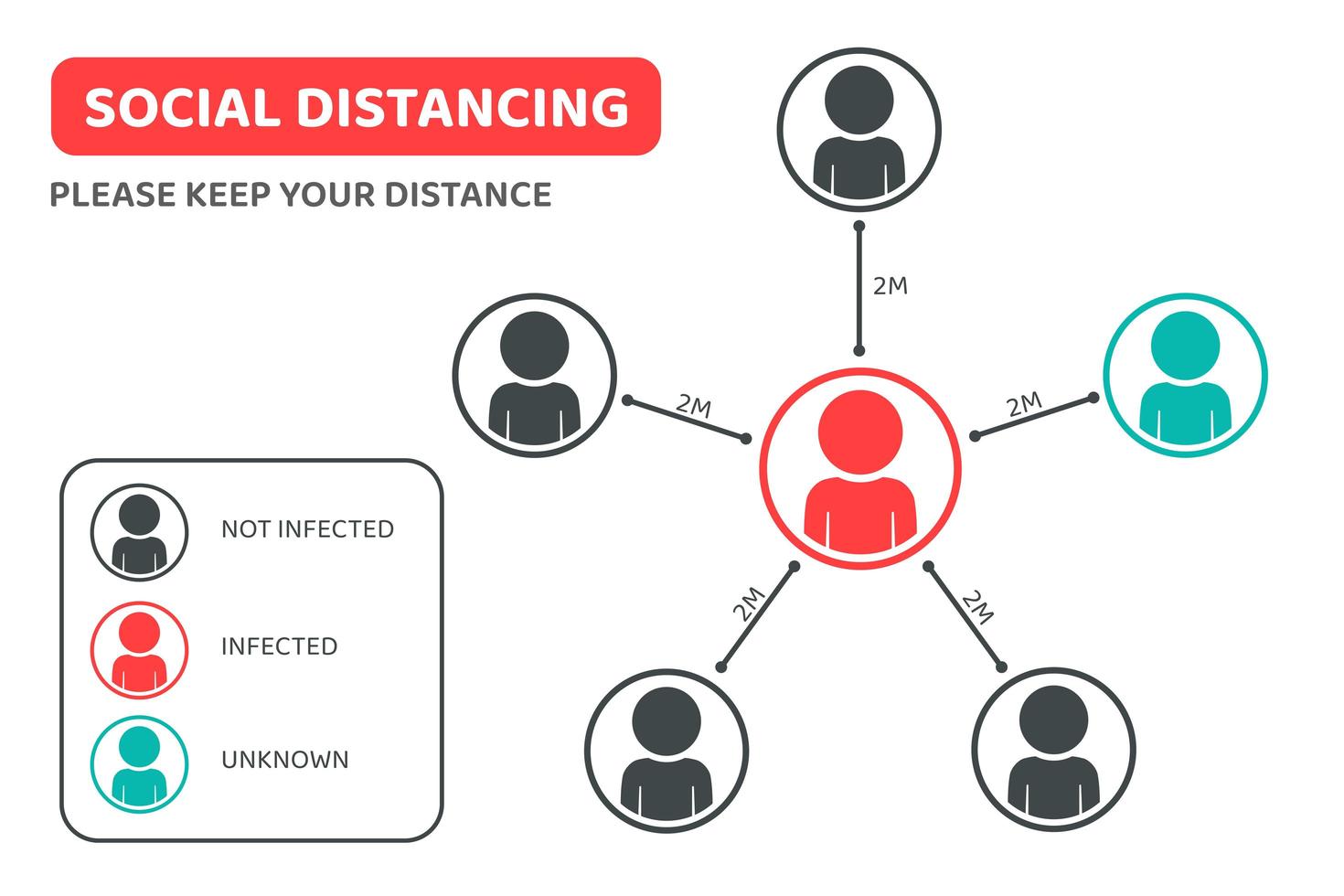 distanciamiento social por favor mantenga su distancia infografía vector