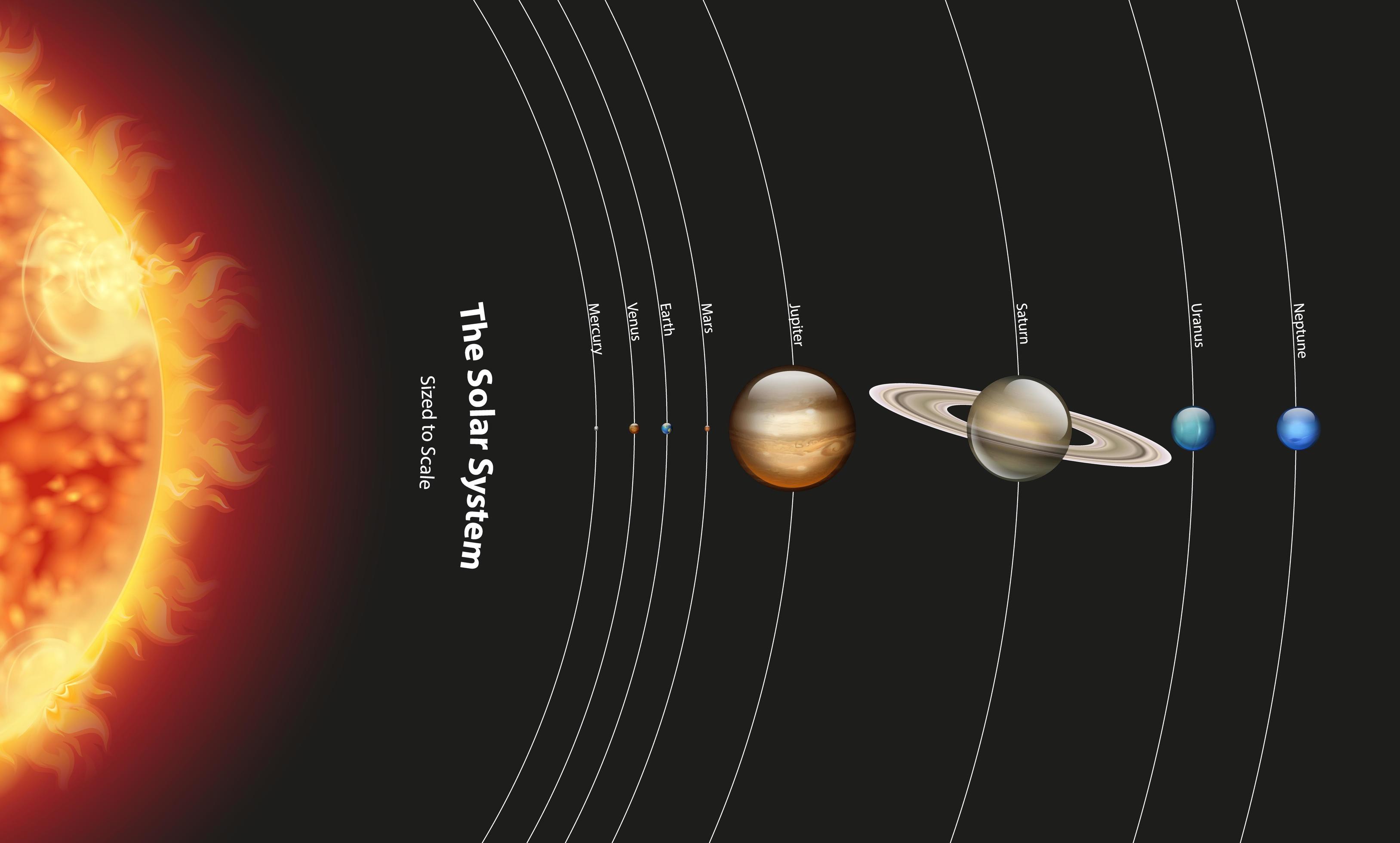 Draw And Label The Diagram Of Our Solar System. Solar Planet