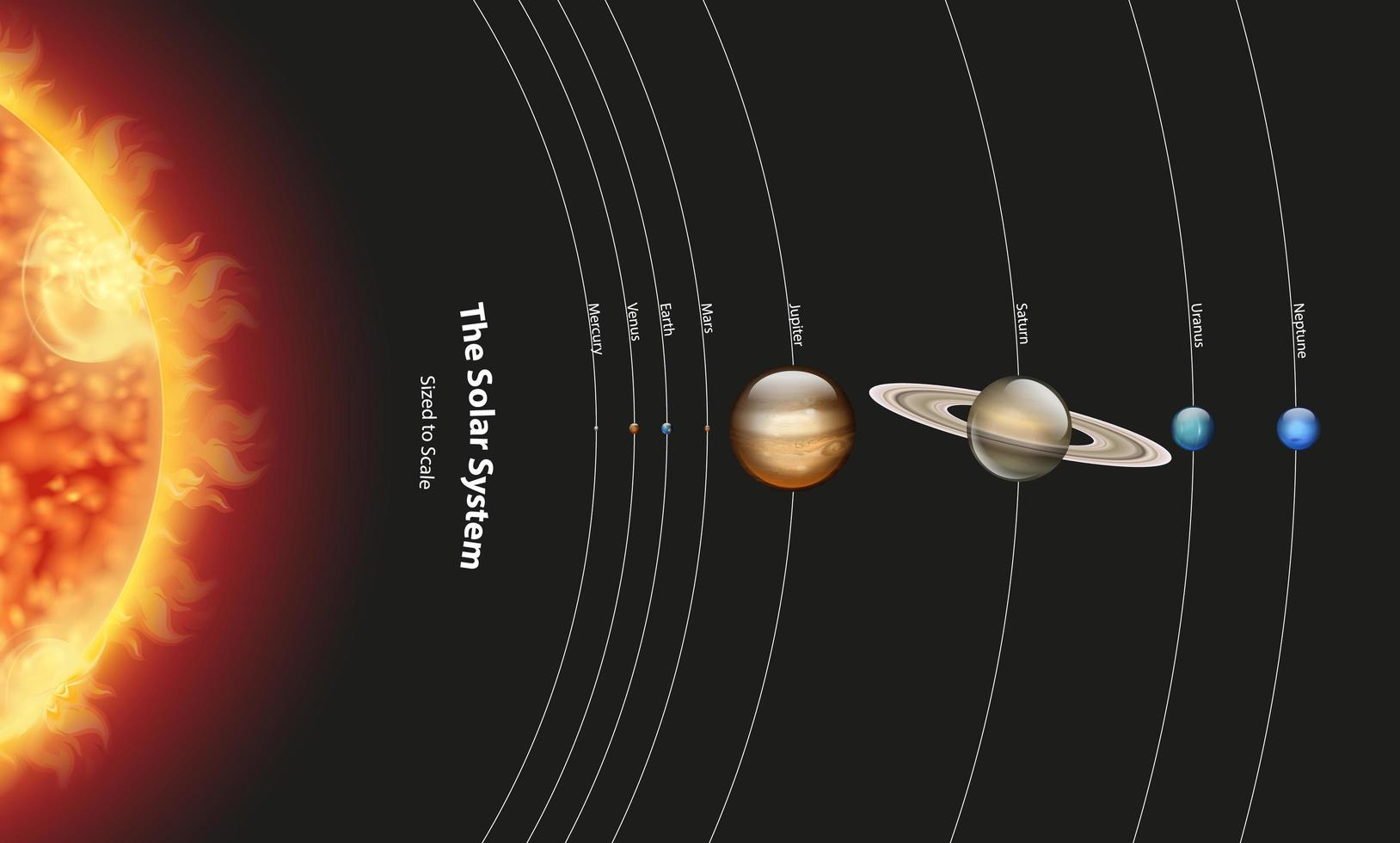 Diagram showing solar system with and sun 1142273