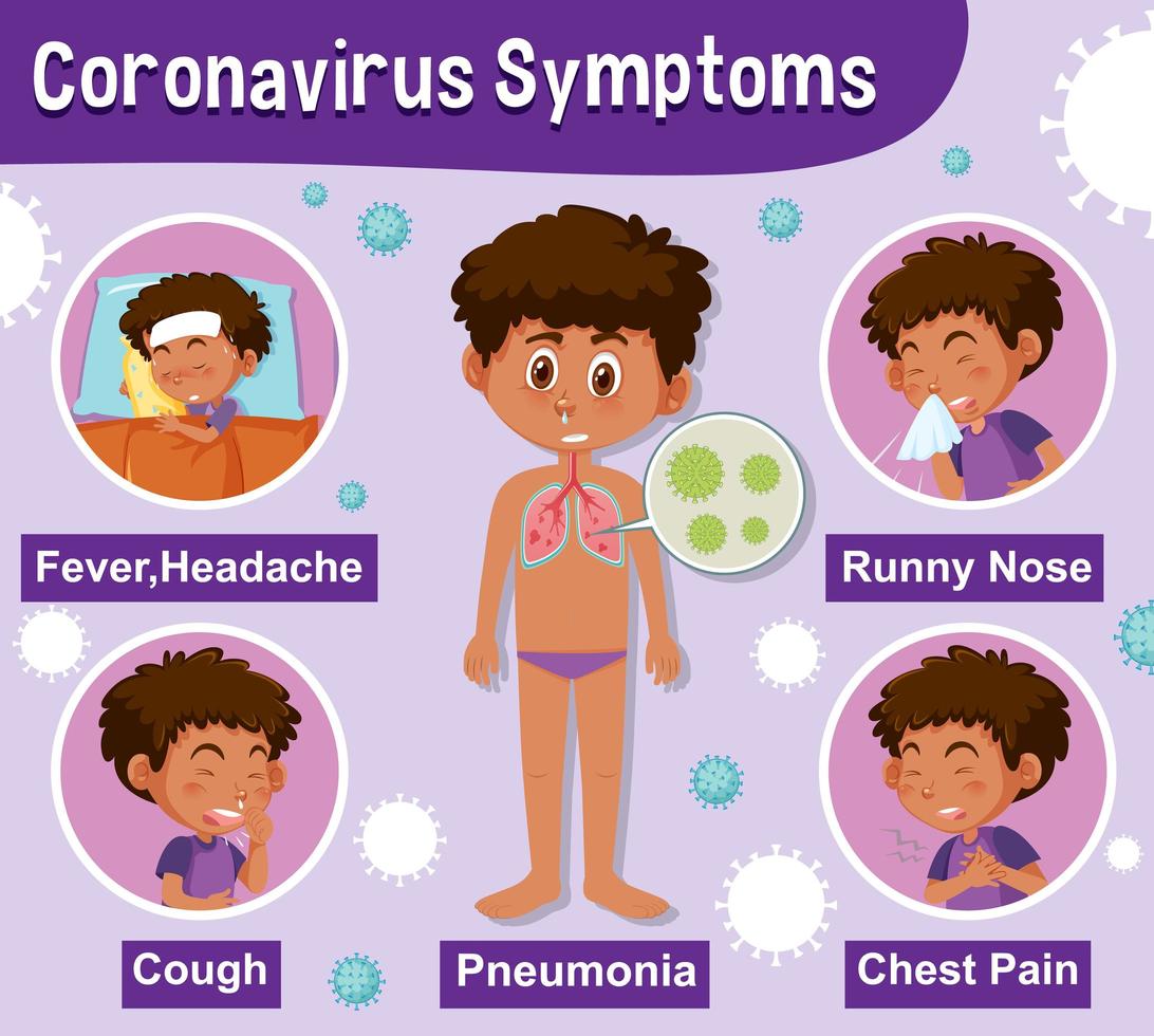 Diagram showing coronavirus with different symptoms vector