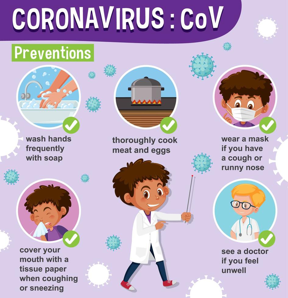 diagrama de prevención de coronavirus vector