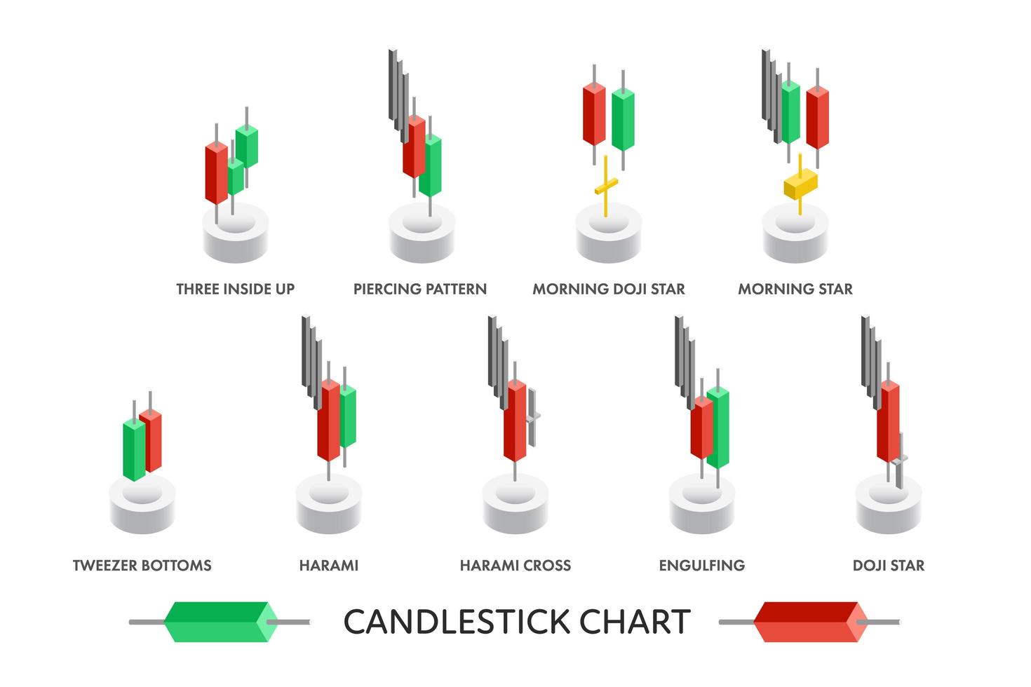 Isometric candlestick pattern chart vector