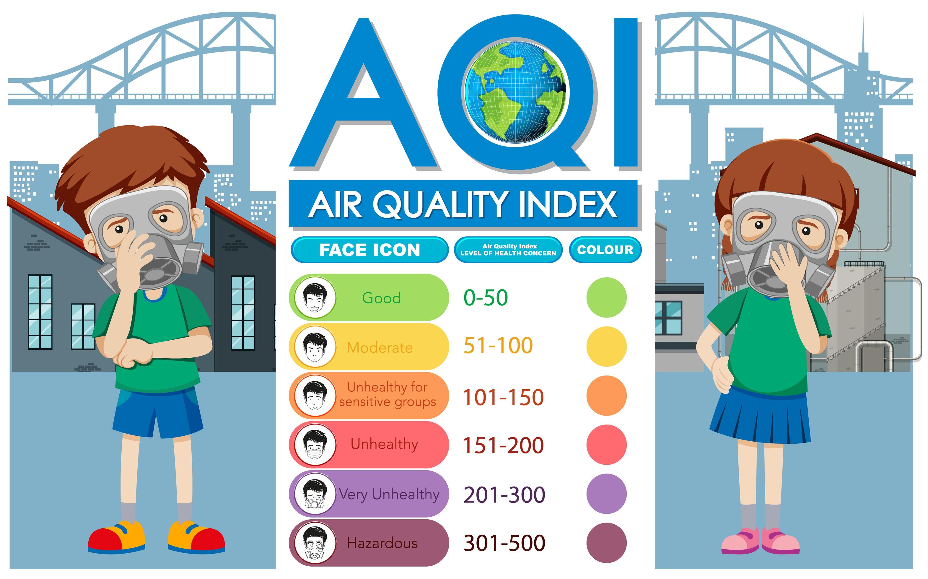 Diagram of Different Levels of Air Quality in City 1180668 Vector Art
