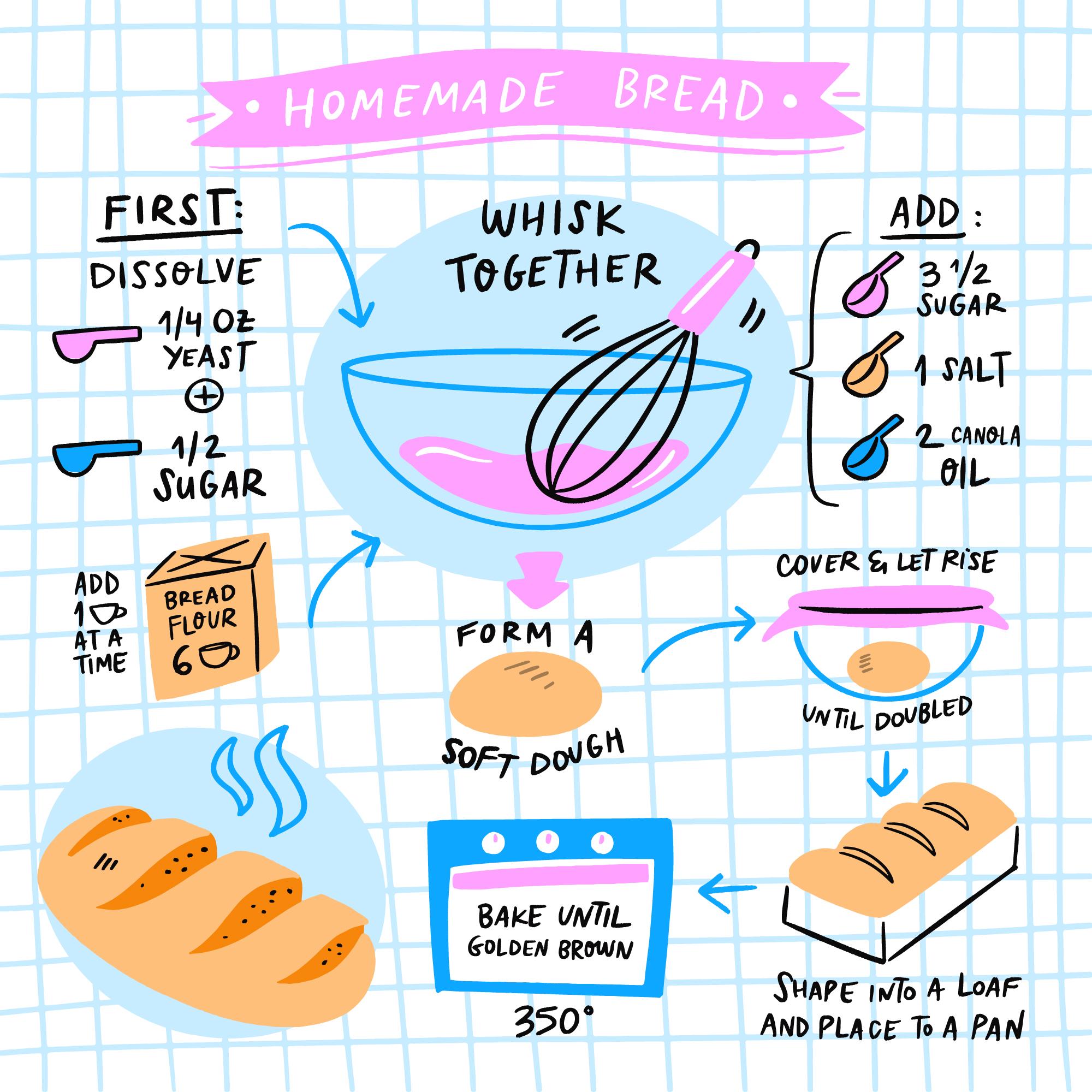 Hand Drawn Bread recipe Download Free Vectors, Clipart Graphics