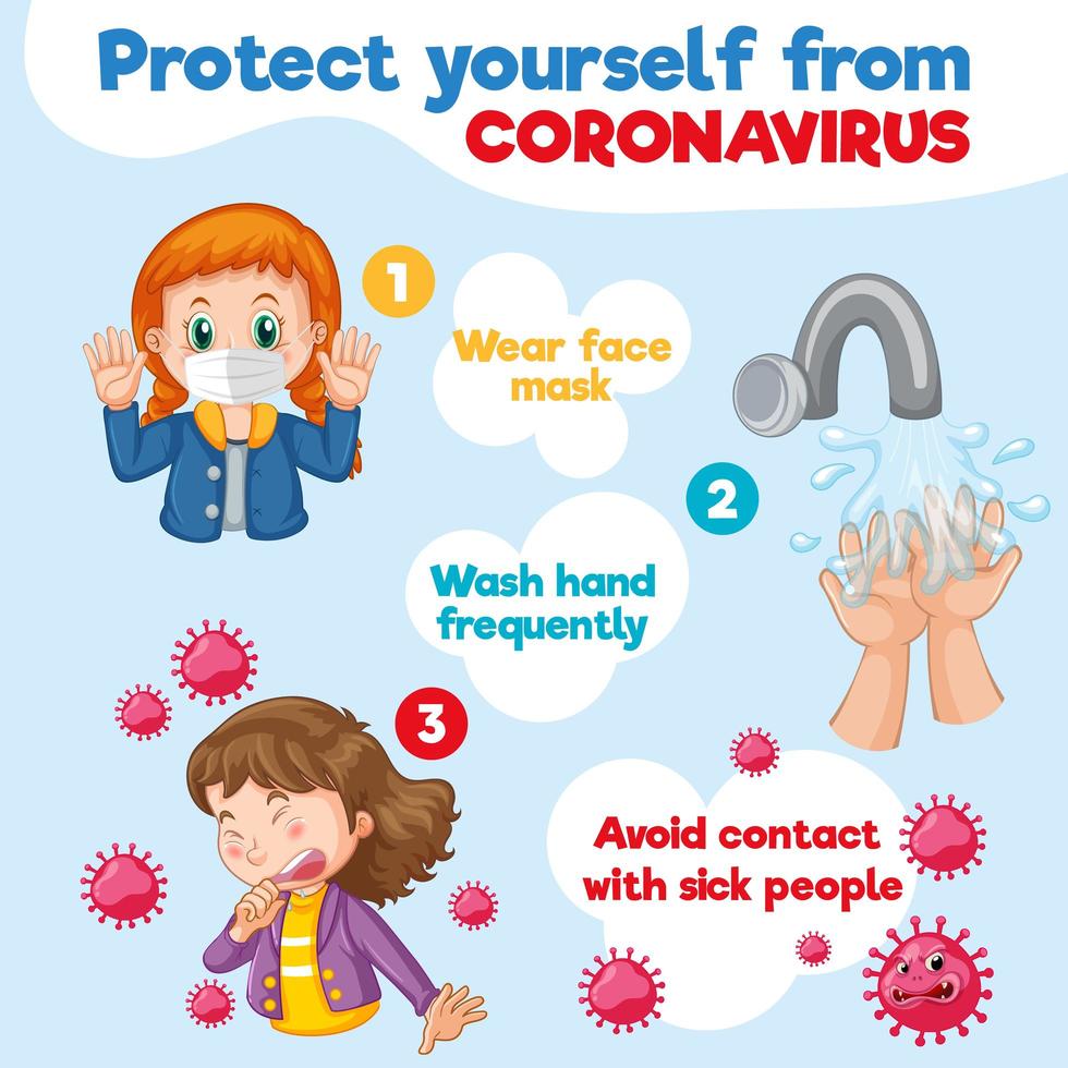 Coronavirus poster design with ways to protect from virus vector