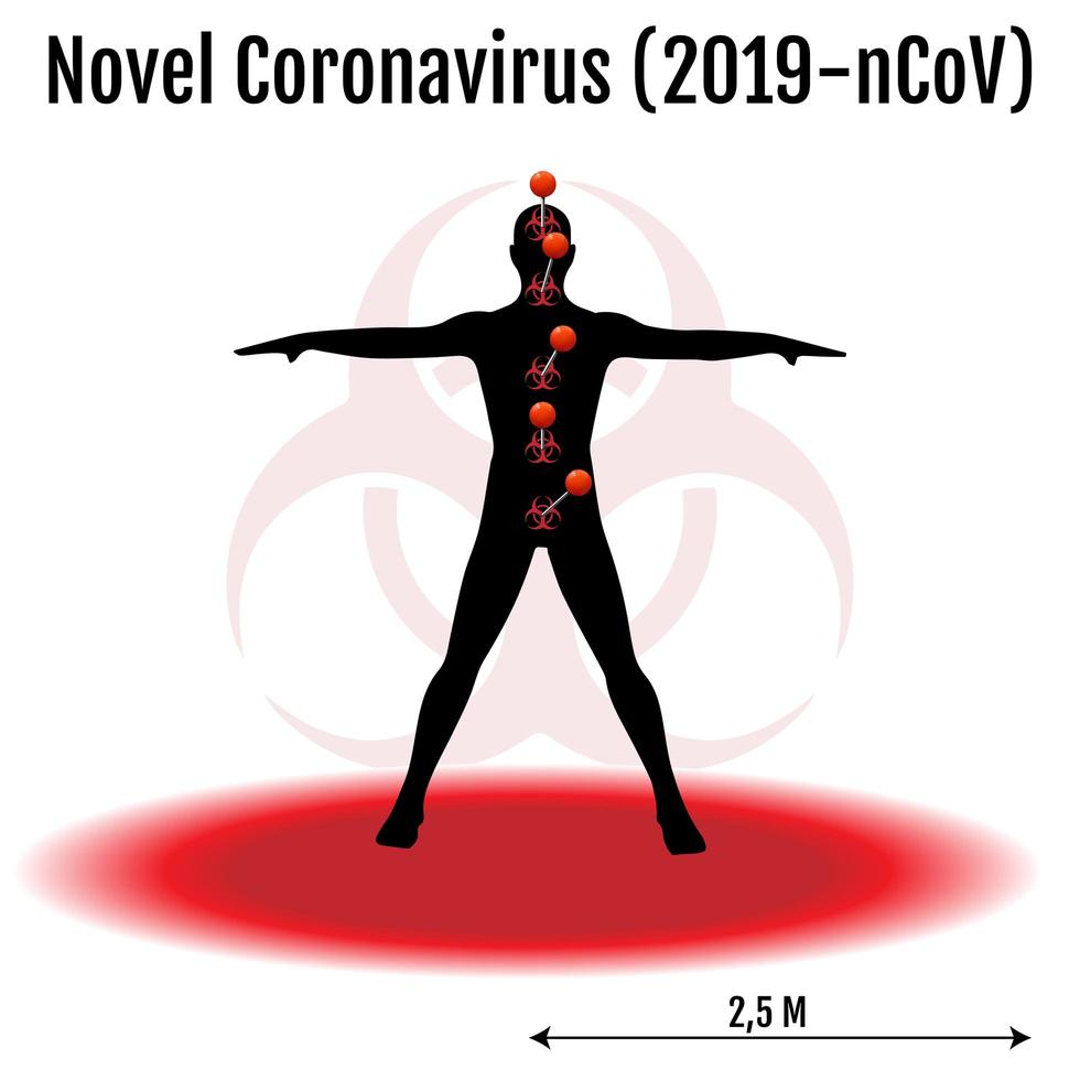 Novel coronavirus 2019-nCoV symptomatic infographic vector