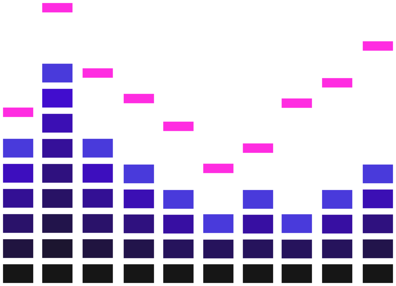 Music sound bar png