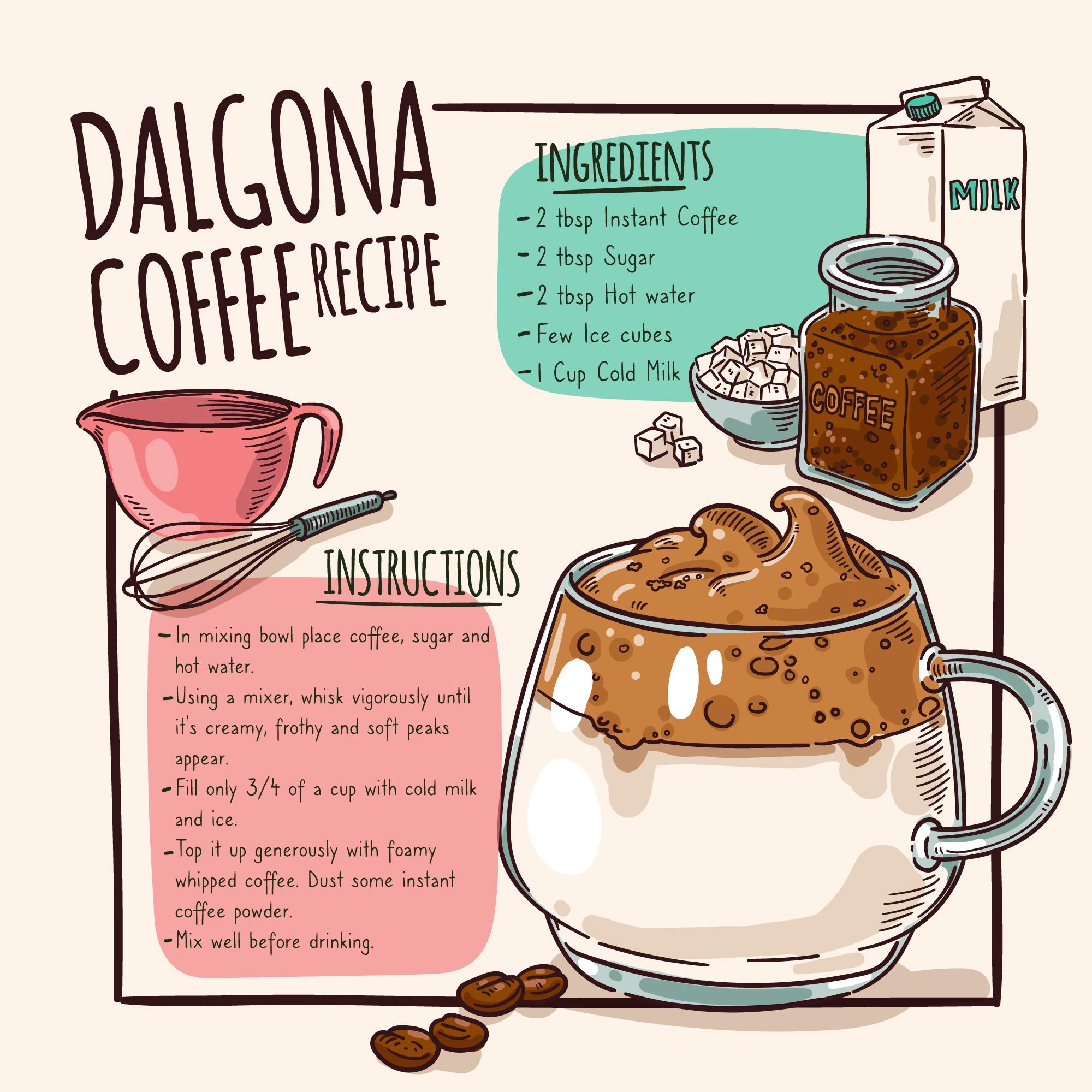 Dalgona coffee recipe poster - Download Free Vectors, Clipart Graphics