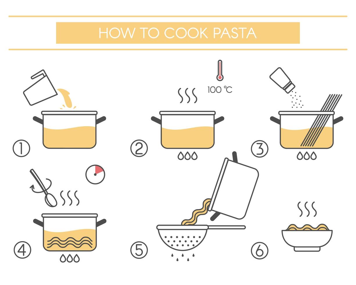 Steps how to prepare pasta vector