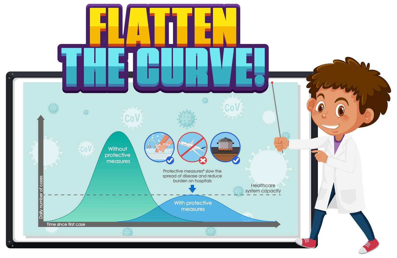 Flatten the Curve Pandemic Prevention vector