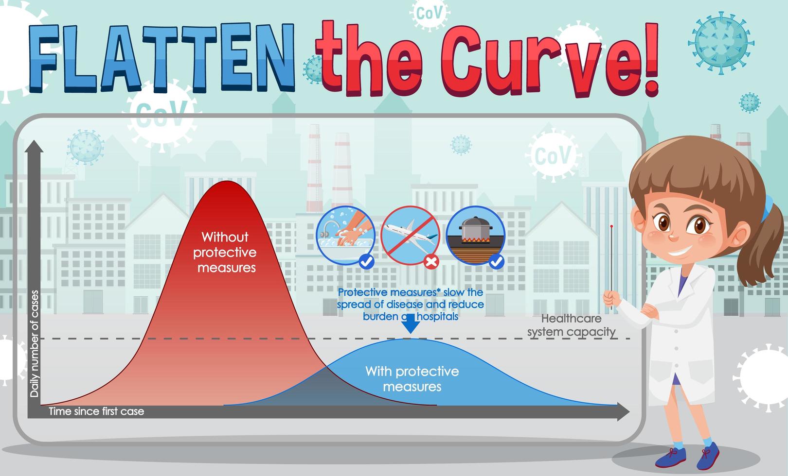 Chart of flatten the curve for COVID-19 vector