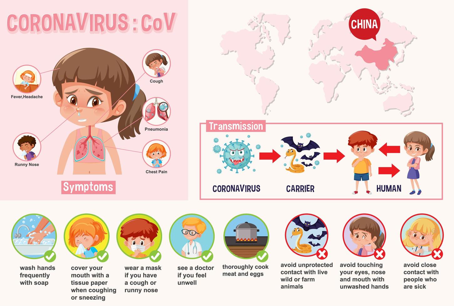 Diagram showing coronavirus with symptoms and ways to prevent it vector