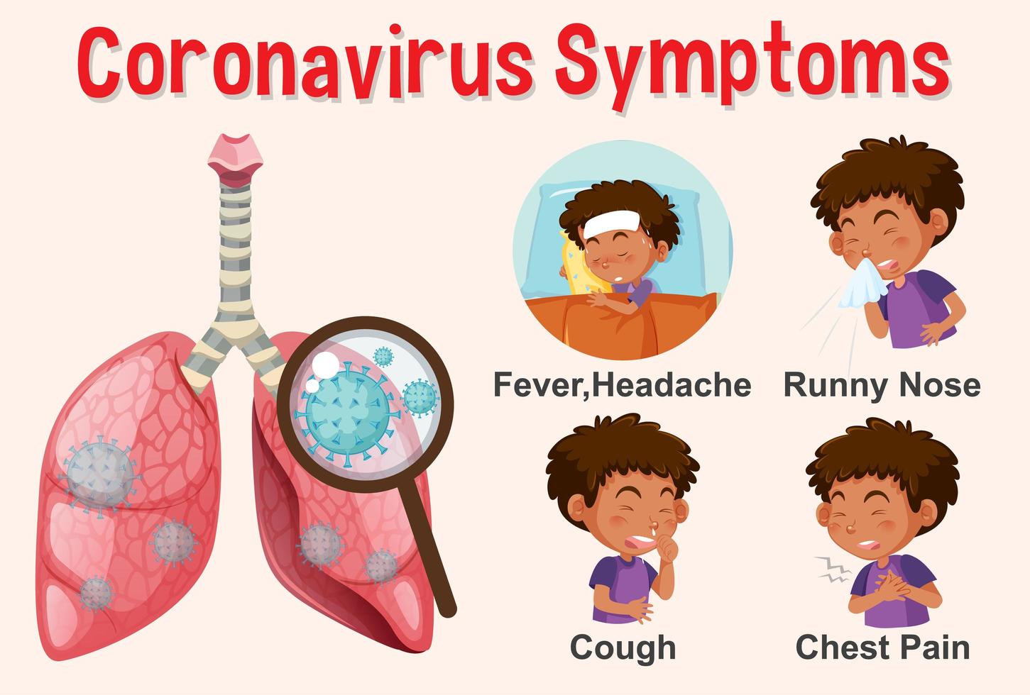 Corona virus with different symptoms vector