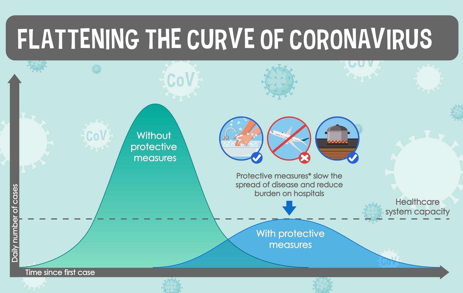 aplanar la curva del coronavirus vector