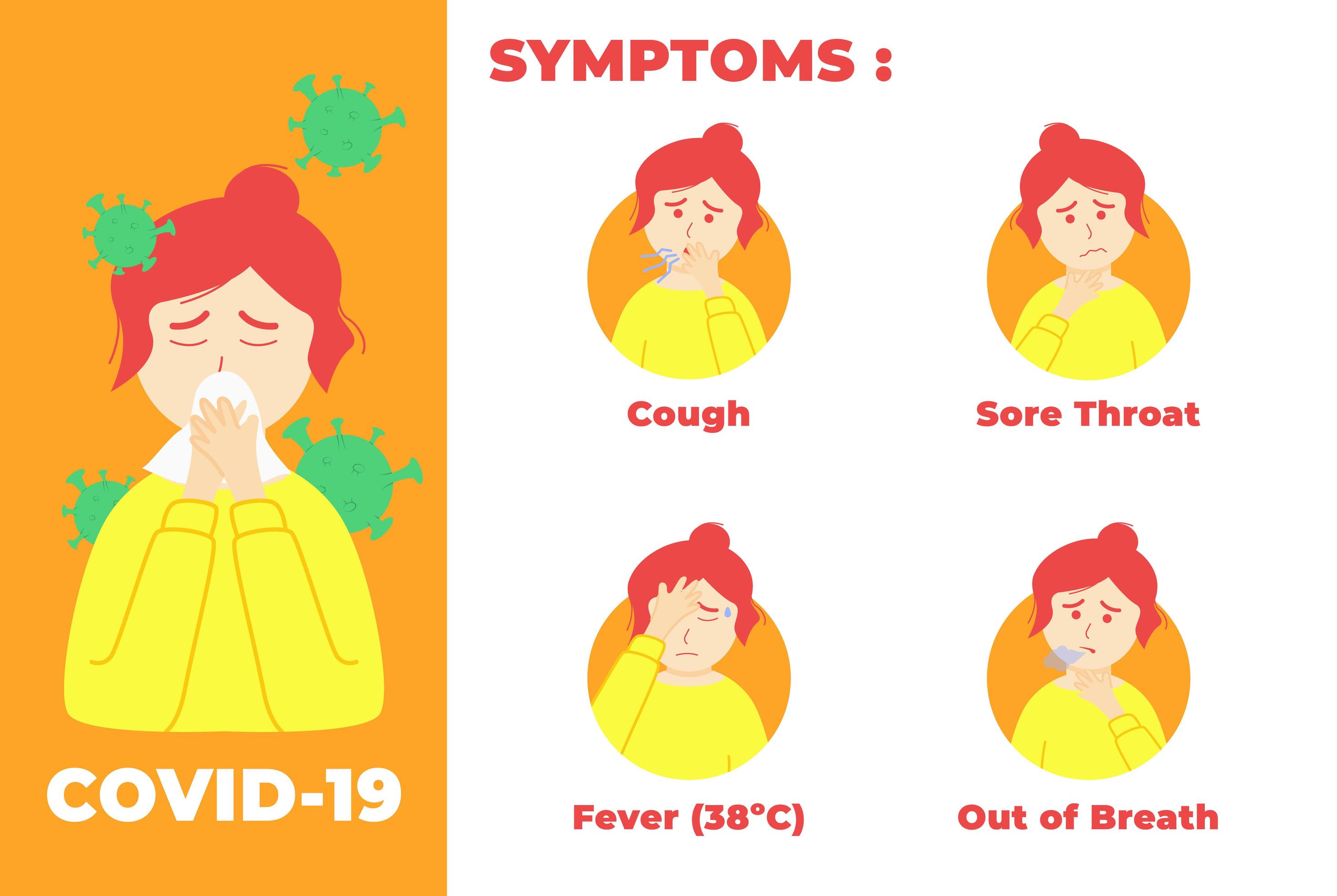 Covid-19 Symptoms Steps vector