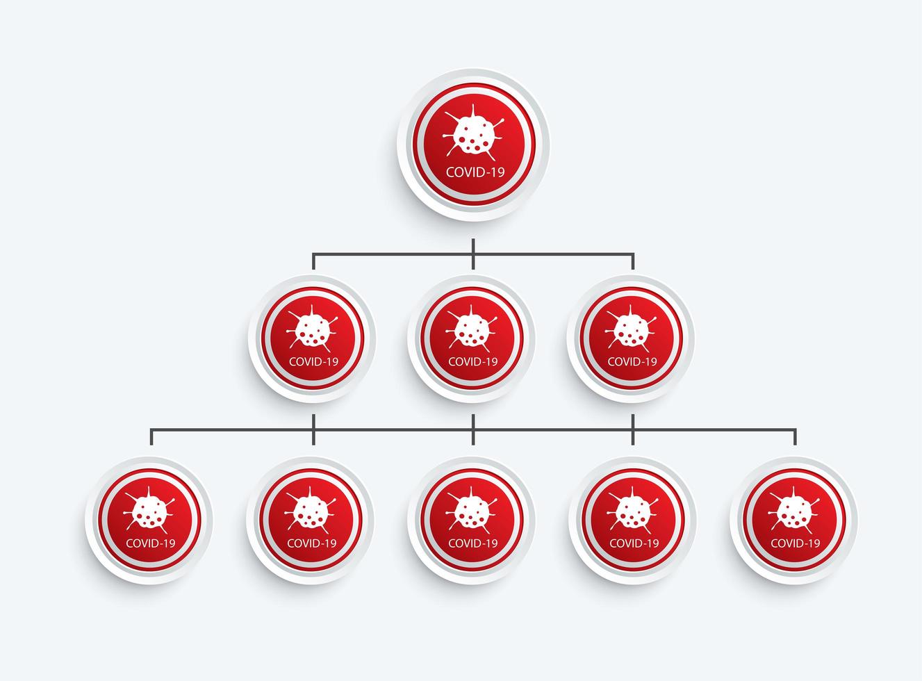 Hierarchy chart  for virus covid-19 data. vector