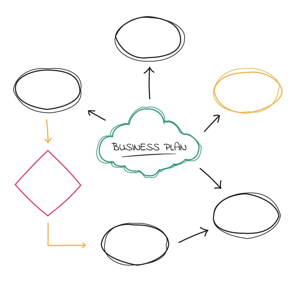 Business plan mind map vector