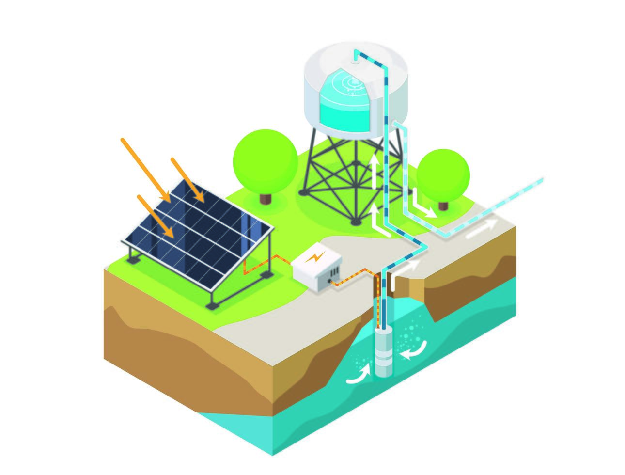 Water pump isometric vector