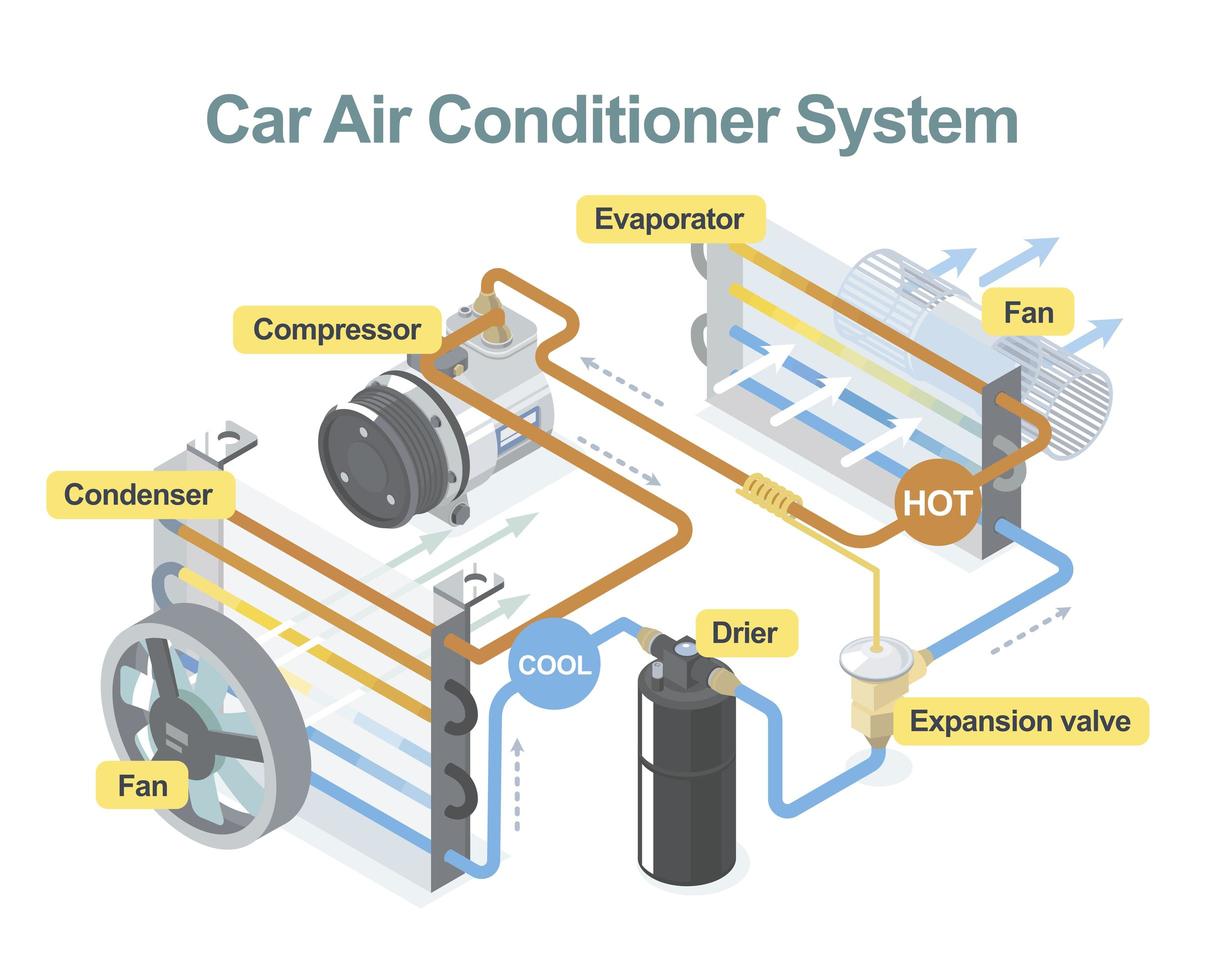 diagrama del aire acondicionado del coche vector